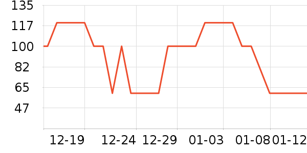 �����һ���/�㽺��ʷ�۸�