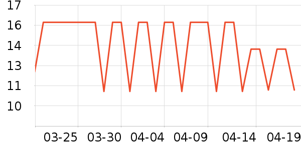 ����Ҿ���Ʒ��ʷ�۸�