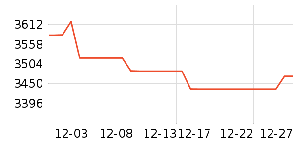 ƻ���ֻ���ʷ�۸�