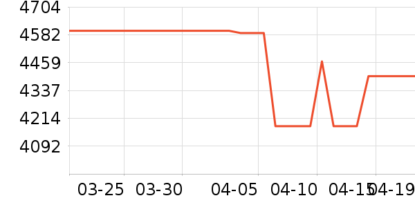 iQOO�ֻ���ʷ�۸�