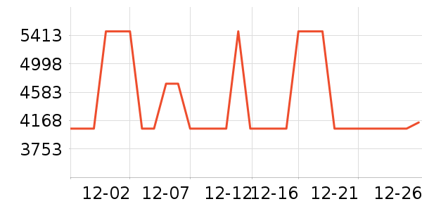 ȫ��ɳ����ʷ�۸�