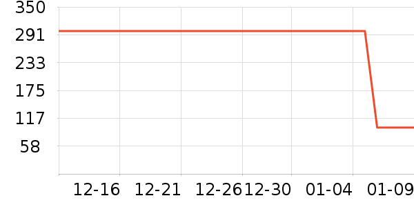 ����紵����ʷ�۸�