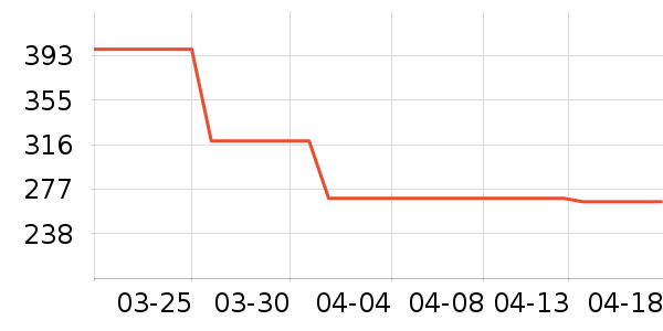 ��̤�˶��п�/������ʷ�۸�