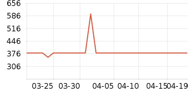 ���ݼ���ʪ��ʷ�۸�