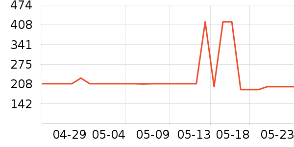 ��è�����װ��ʷ�۸�