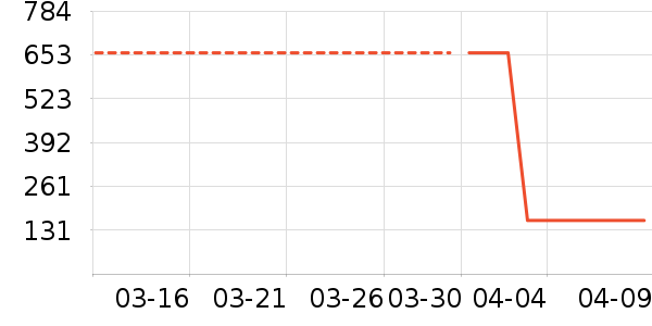 ������е��ʷ�۸�