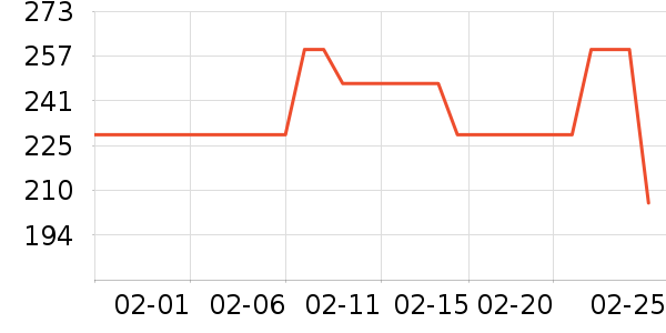 ɭ��Ůʽ������ʷ�۸�