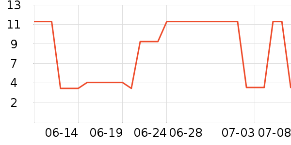 �Ƚ�����������е��ʷ�۸�