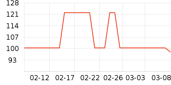 ��ɯׯ԰���Ѿ���ʷ�۸�