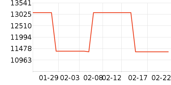 ������ʷ�۸�