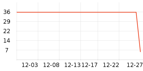 ��԰������ʷ�۸�