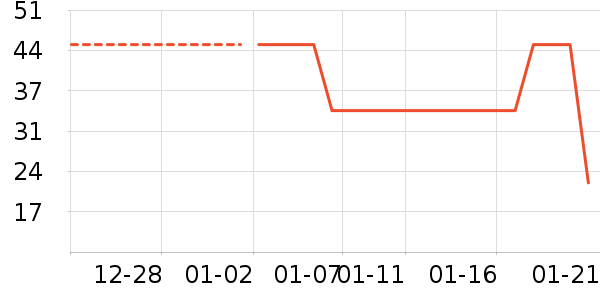 ����ţ��/��Ʒ��ʷ�۸�