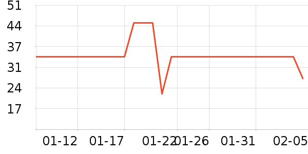 ����ţ��/��Ʒ��ʷ�۸�