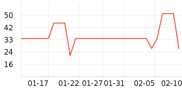 ����ţ��/��Ʒ��ʷ�۸�