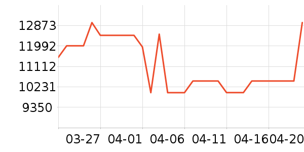 TCL������ʷ�۸�