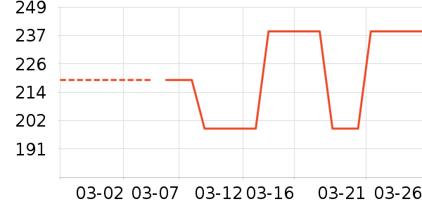 ƥ���˶�Ь��ʷ�۸�