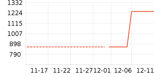 ��������ʷ�۸�