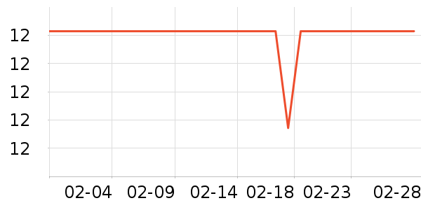 ���ɶٸ��/������ʷ�۸�