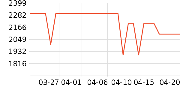 �׼�ϴ�»���ʷ�۸�