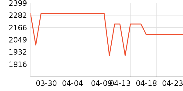 �׼�ϴ�»���ʷ�۸�