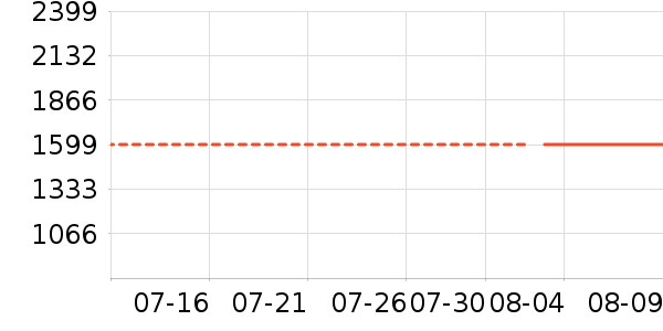 ���������뵶��ʷ�۸�