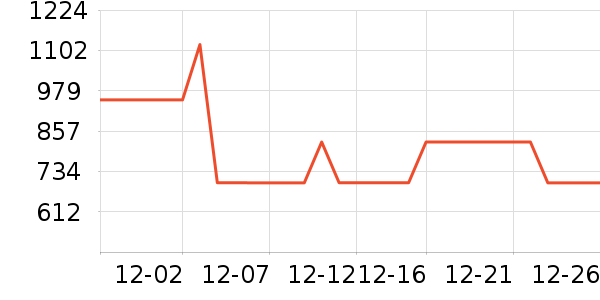 VERO MODAŮʽ���޷���ʷ�۸�