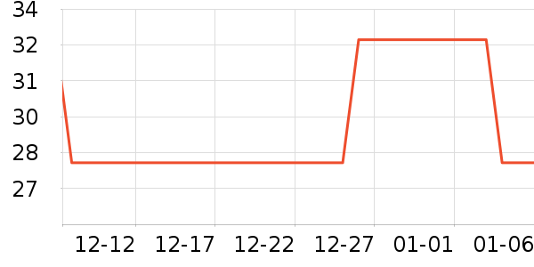 ������ҵƷ��ʷ�۸�