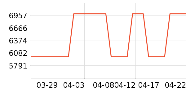 ������ˮ����ʷ�۸�