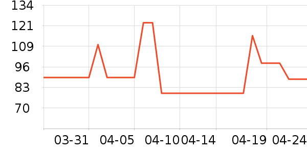 ͬ��������Ӫ��������ʷ�۸�