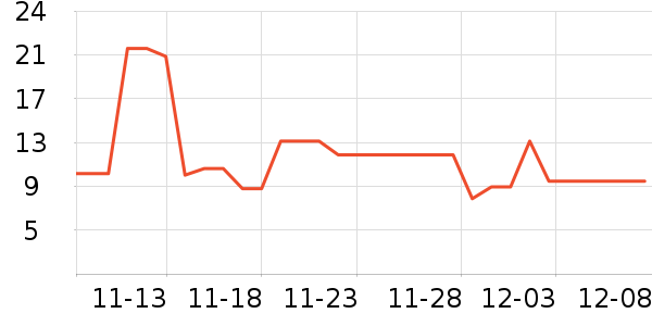 ����������ʷ�۸�