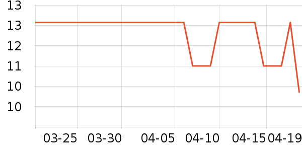 ѧ���ľ���ʷ�۸�