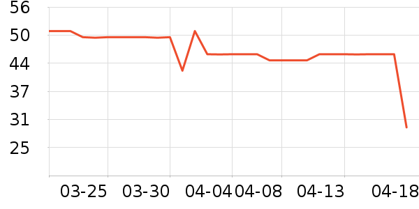 3M����������е��ʷ�۸�