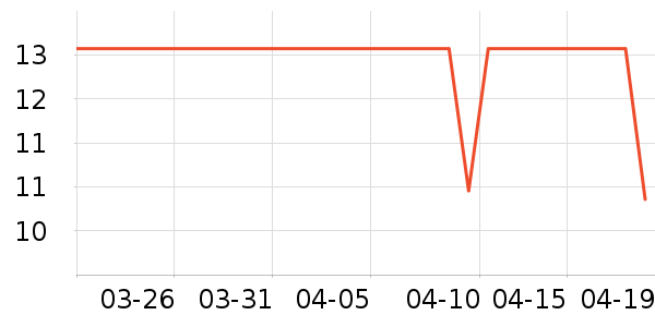 ��ʿ������������ʷ�۸�