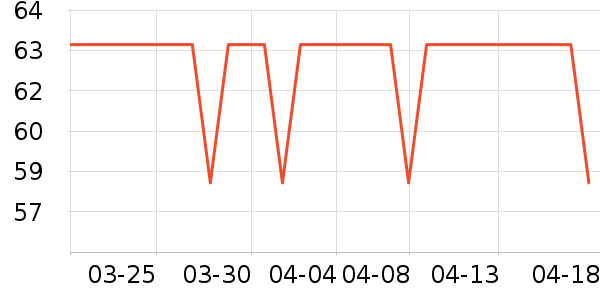 ͬ�����в�ҩ��ʷ�۸�