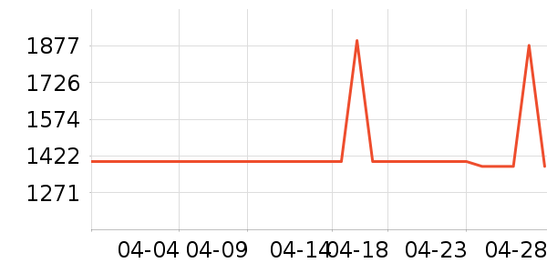 �׼���ˮ����ʷ�۸�