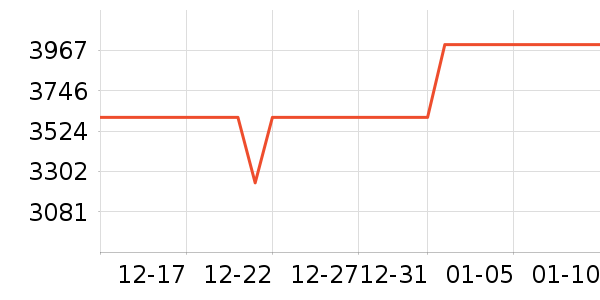 ���ŵ�����ʷ�۸�