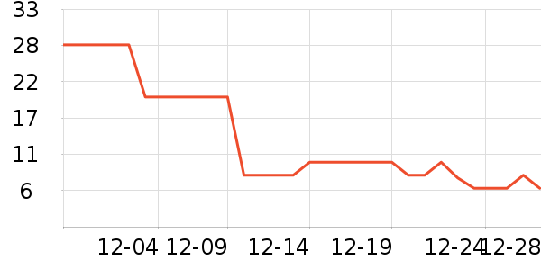 ϴ�·���ʷ�۸�