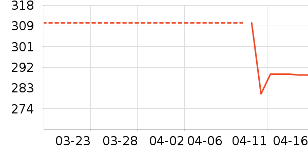 ����������ʷ�۸�