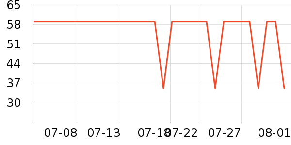 ά��˿����˪/ױǰ����ʷ�۸�