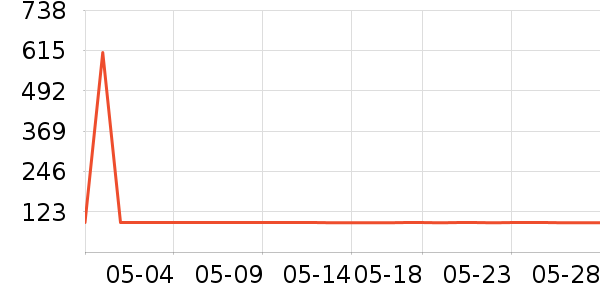 �ղ������ٶ���ʷ�۸�