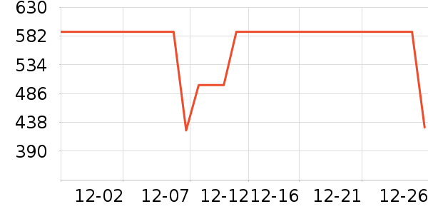 COCO BELLAŮʽ��������ʷ�۸�