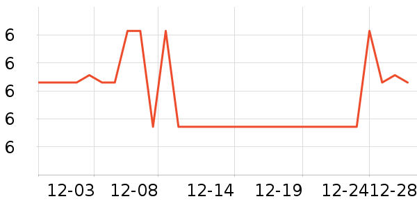 ����ʹ�����Ʒ��ʷ�۸�