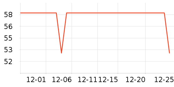 sunman���а���ʷ�۸�