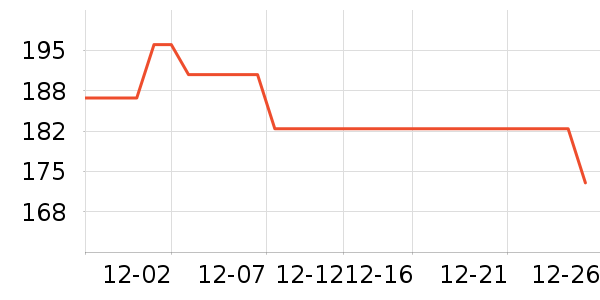 Golden BearŮʽ������ʷ�۸�
