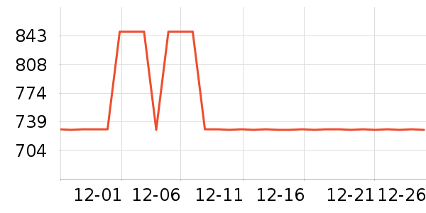 ȫ�Ѵ���ʷ�۸�