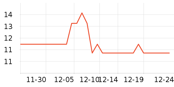 ����������ʷ�۸�