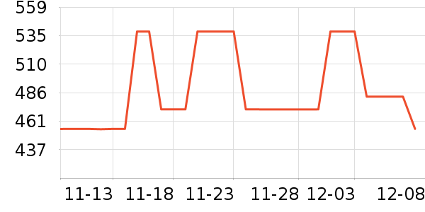 REINDEE LUSIONװʷ۸