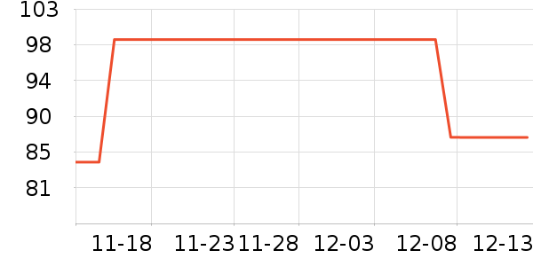 ��ţ���������ʷ�۸�