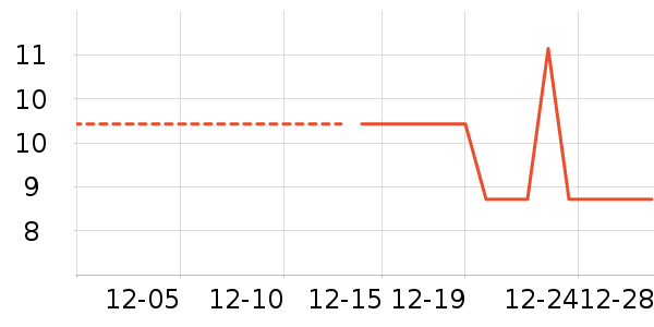 ����/ţ�����ʷ�۸�