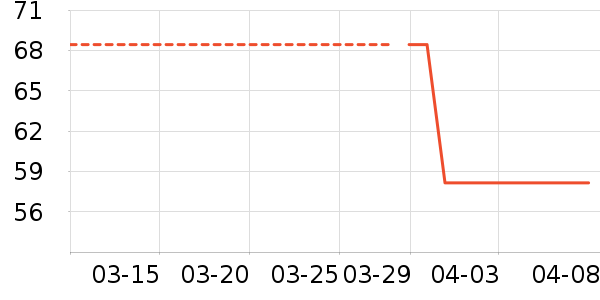 ��Ī�ݴ�Ʒ���� ��ʷ�۸�